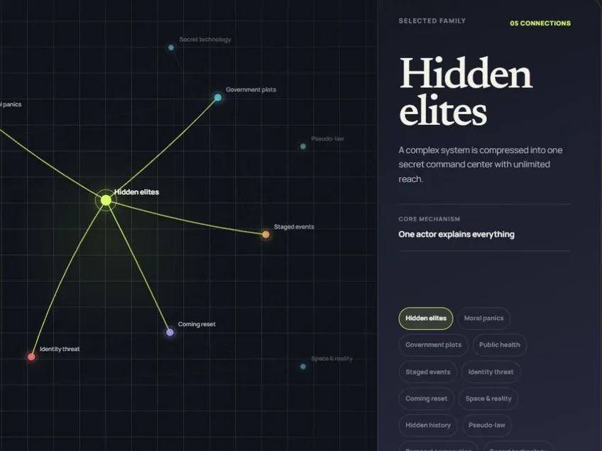 Rabbit Hole Atlas relationship map connecting narrative families