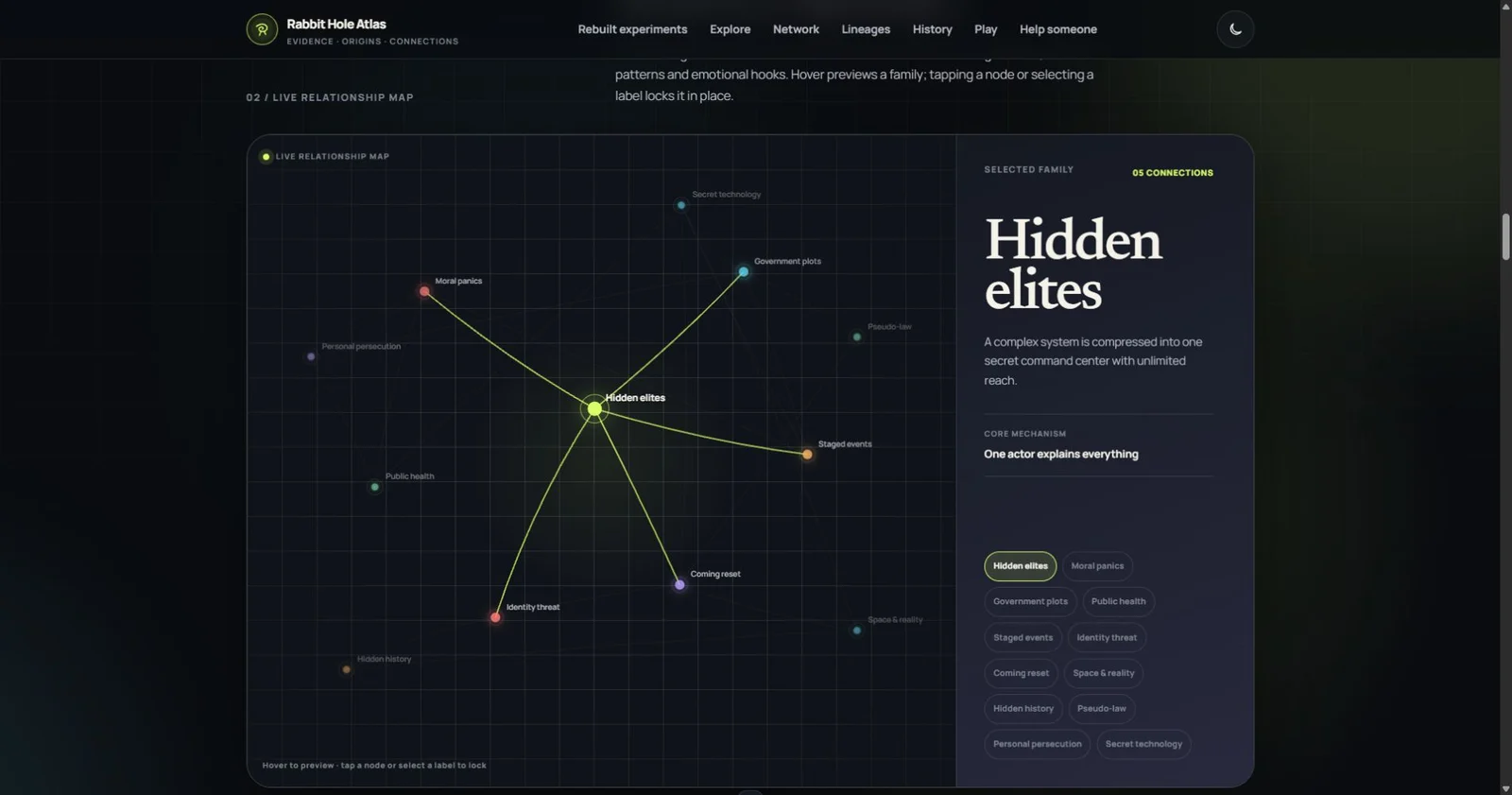 Rabbit Hole Atlas relationship map showing narrative families and their connections